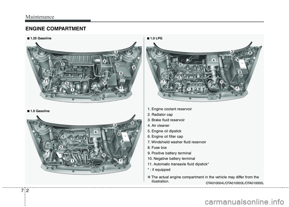 KIA PICANTO 2016  Owners Manual Maintenance
2
7
ENGINE COMPARTMENT 
OTA010004L/OTA010003L/OTA010005L
1. Engine coolant reservoir 
2. Radiator cap
3. Brake fluid reservoir
4. Air cleaner
5. Engine oil dipstick
6. Engine oil filler ca
