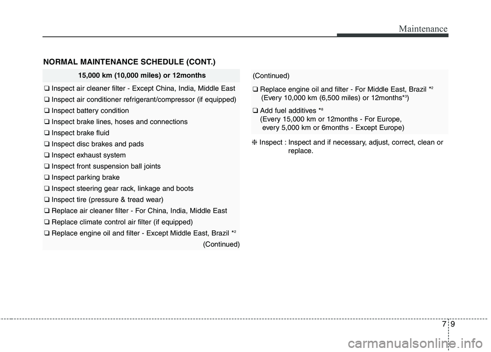 KIA PICANTO 2016  Owners Manual 79
Maintenance
NORMAL MAINTENANCE SCHEDULE (CONT.)
(Continued)
❑ Replace engine oil and filter - For Middle East, Brazil * 2 
(Every 10,000 km (6,500 miles) or 12months* 3
)
❑  Add fuel additives 