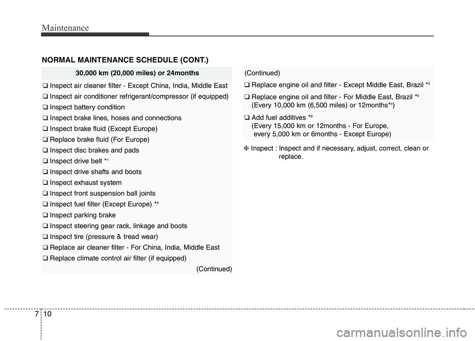 KIA PICANTO 2016  Owners Manual Maintenance
10
7
30,000 km (20,000 miles) or 24months
❑  Inspect air cleaner filter - Except China, India, Middle East
❑  Inspect air conditioner refrigerant/compressor (if equipped)
❑ Inspect b