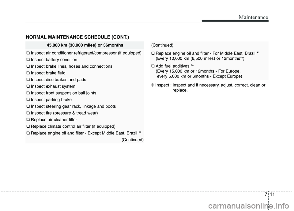 KIA PICANTO 2016  Owners Manual 711
Maintenance
45,000 km (30,000 miles) or 36months
❑ Inspect air conditioner refrigerant/compressor (if equipped)
❑ Inspect battery condition
❑ Inspect brake lines, hoses and connections
❑ I