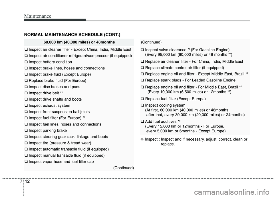 KIA PICANTO 2016 Owners Manual Maintenance
12
7
NORMAL MAINTENANCE SCHEDULE (CONT.)
60,000 km (40,000 miles) or 48months
❑ Inspect air cleaner filter - Except China, India, Middle East
❑ Inspect air conditioner refrigerant/co KIA PICANTO 2016 Owners Manual Maintenance
12
7
NORMAL MAINTENANCE SCHEDULE (CONT.)
60,000 km (40,000 miles) or 48months
❑ Inspect air cleaner filter - Except China, India, Middle East
❑ Inspect air conditioner refrigerant/co