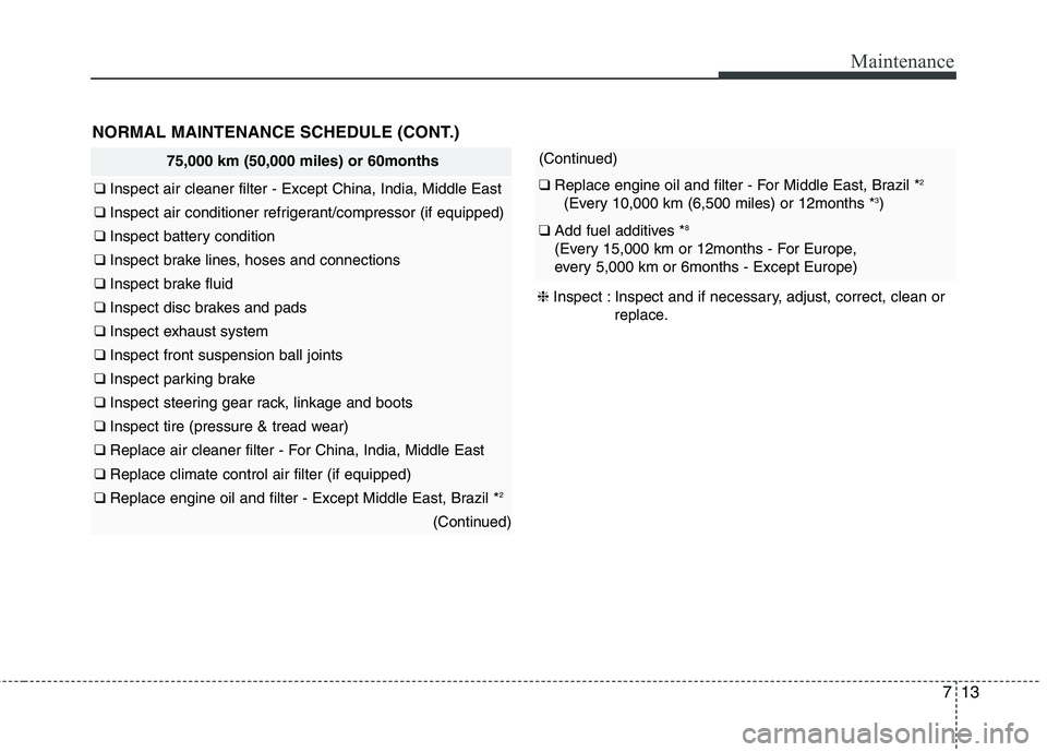 KIA PICANTO 2016 Owners Manual 713
Maintenance
75,000 km (50,000 miles) or 60months
❑ Inspect air cleaner filter - Except China, India, Middle East
❑ Inspect air conditioner refrigerant/compressor (if equipped)
❑ Inspect bat KIA PICANTO 2016 Owners Manual 713
Maintenance
75,000 km (50,000 miles) or 60months
❑ Inspect air cleaner filter - Except China, India, Middle East
❑ Inspect air conditioner refrigerant/compressor (if equipped)
❑ Inspect bat