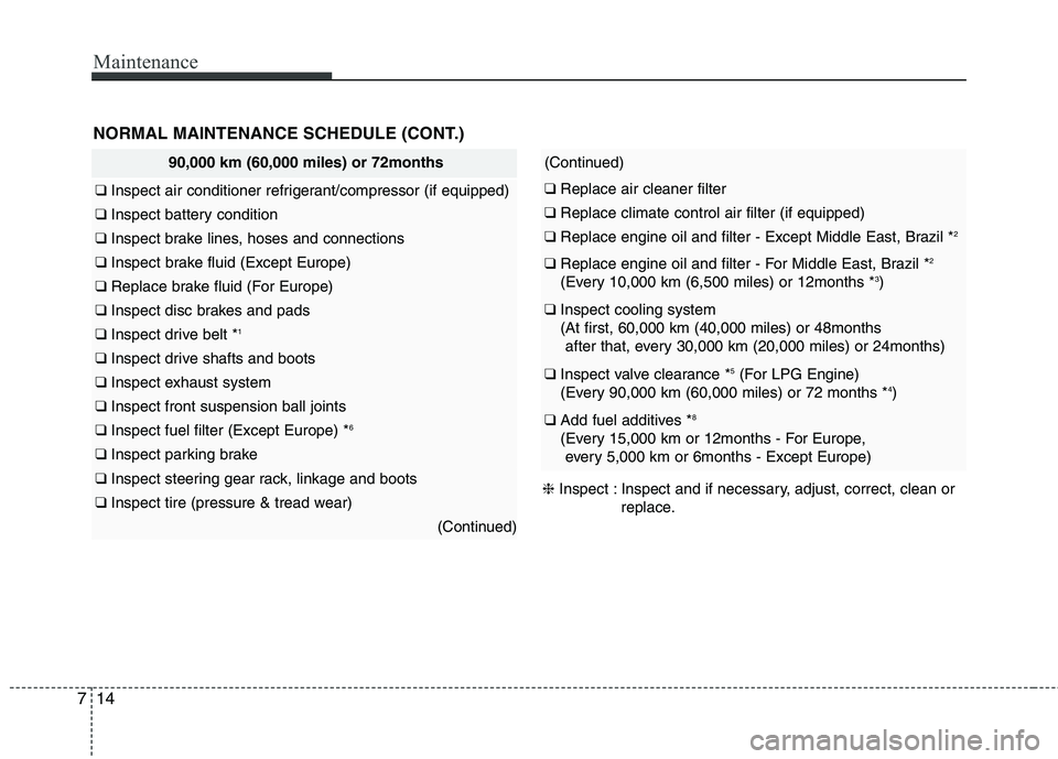 KIA PICANTO 2016 Owners Manual Maintenance
14
7
NORMAL MAINTENANCE SCHEDULE (CONT.)
90,000 km (60,000 miles) or 72months
❑ Inspect air conditioner refrigerant/compressor (if equipped)
❑ Inspect battery condition
❑ Inspect br KIA PICANTO 2016 Owners Manual Maintenance
14
7
NORMAL MAINTENANCE SCHEDULE (CONT.)
90,000 km (60,000 miles) or 72months
❑ Inspect air conditioner refrigerant/compressor (if equipped)
❑ Inspect battery condition
❑ Inspect br