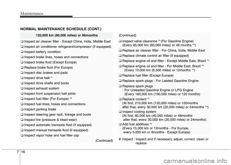 KIA PICANTO 2016 Owners Manual Maintenance
16
7
NORMAL MAINTENANCE SCHEDULE (CONT.)
120,000 km (80,000 miles) or 96months
❑ Inspect air cleaner filter - Except China, India, Middle East
❑ Inspect air conditioner refrigerant/co KIA PICANTO 2016 Owners Manual Maintenance
16
7
NORMAL MAINTENANCE SCHEDULE (CONT.)
120,000 km (80,000 miles) or 96months
❑ Inspect air cleaner filter - Except China, India, Middle East
❑ Inspect air conditioner refrigerant/co