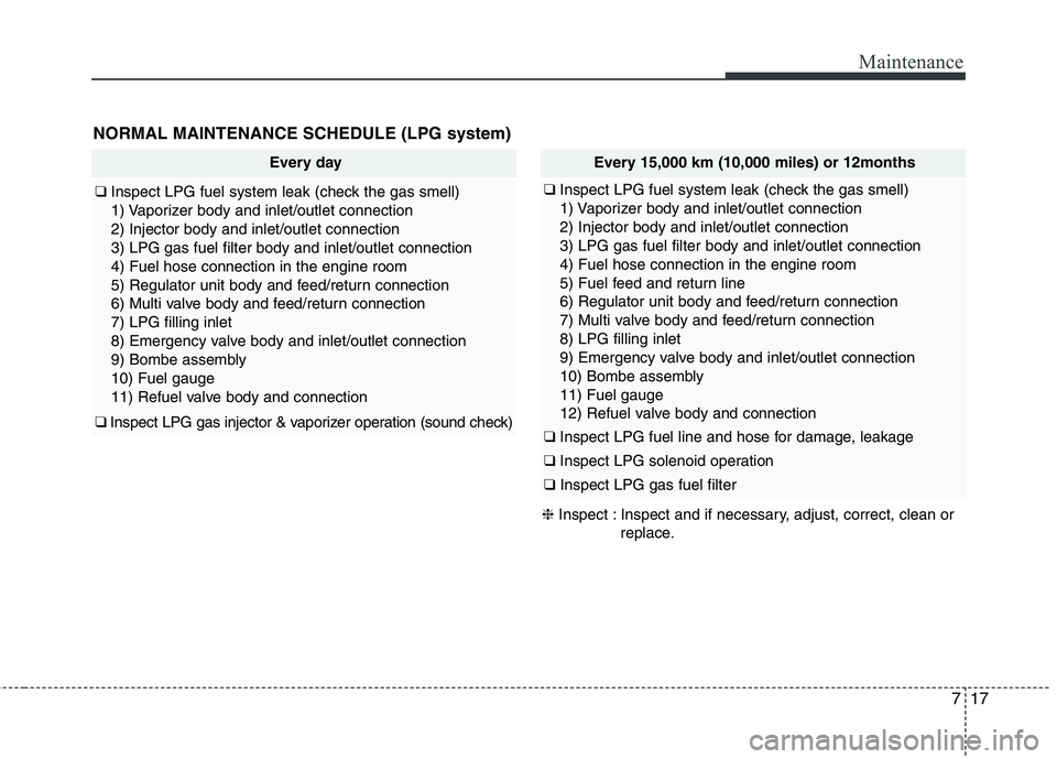 KIA PICANTO 2016 Owners Manual 717
Maintenance
Every day
❑ Inspect LPG fuel system leak (check the gas smell)
1) Vaporizer body and inlet/outlet connection2) Injector body and inlet/outlet connection3) LPG gas fuel filter body a KIA PICANTO 2016 Owners Manual 717
Maintenance
Every day
❑ Inspect LPG fuel system leak (check the gas smell)
1) Vaporizer body and inlet/outlet connection2) Injector body and inlet/outlet connection3) LPG gas fuel filter body a