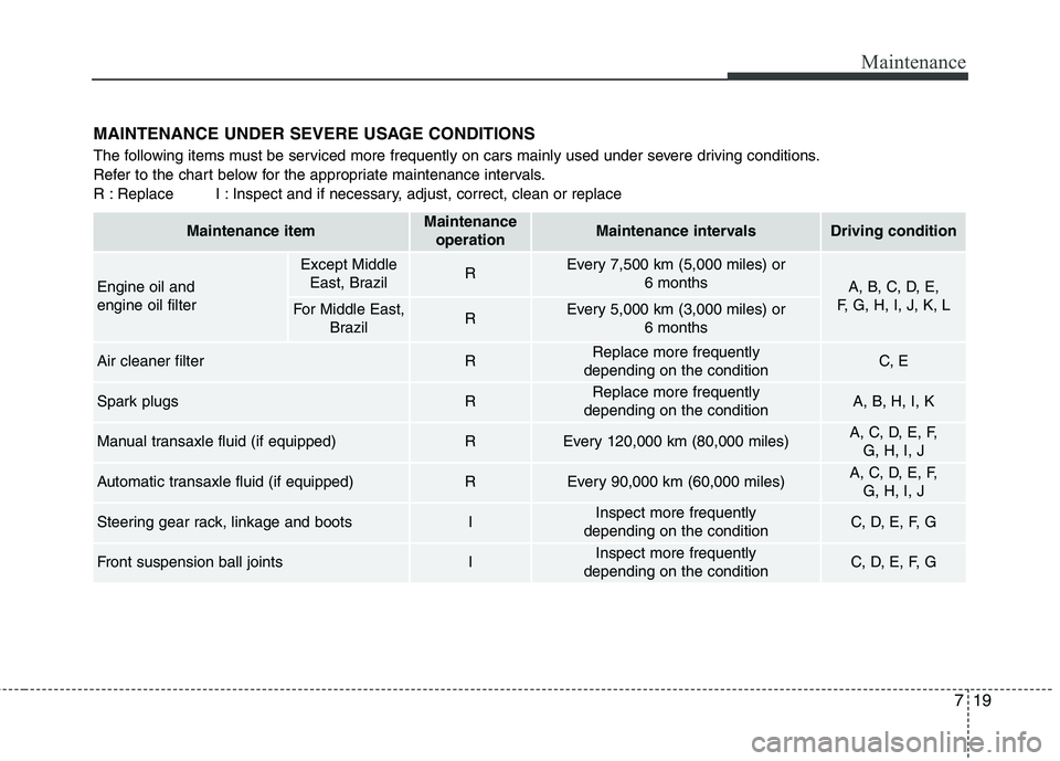 KIA PICANTO 2016 Owners Manual 719
Maintenance
MAINTENANCE UNDER SEVERE USAGE CONDITIONS
The following items must be serviced more frequently on cars mainly used under severe driving conditions.
Refer to the chart below for the a KIA PICANTO 2016 Owners Manual 719
Maintenance
MAINTENANCE UNDER SEVERE USAGE CONDITIONS
The following items must be serviced more frequently on cars mainly used under severe driving conditions.
Refer to the chart below for the a