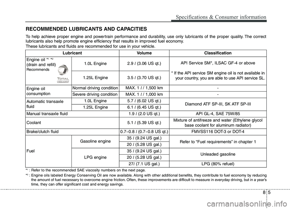 KIA PICANTO 2016 Owners Manual 85
Specifications & Consumer information
RECOMMENDED LUBRICANTS AND CAPACITIES
* 1
: Refer to the recommended SAE viscosity numbers on the next page.
* 2
: Engine oils labeled Energy Conserving O KIA PICANTO 2016 Owners Manual 85
Specifications & Consumer information
RECOMMENDED LUBRICANTS AND CAPACITIES
* 1
: Refer to the recommended SAE viscosity numbers on the next page.
* 2
: Engine oils labeled Energy Conserving O