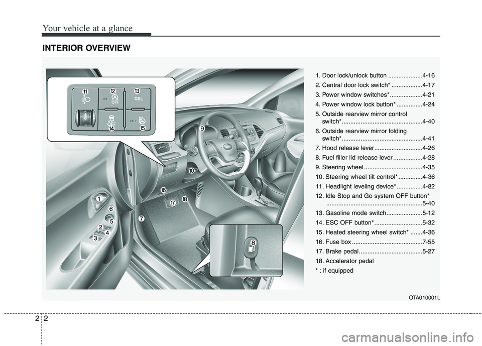 KIA PICANTO 2016 Owners Manual Your vehicle at a glance
2
2
INTERIOR OVERVIEW
1. Door lock/unlock button ....................4-16
2. Central door lock switch* ..................4-17
3. Power window switches* ...................4-2 KIA PICANTO 2016 Owners Manual Your vehicle at a glance
2
2
INTERIOR OVERVIEW
1. Door lock/unlock button ....................4-16
2. Central door lock switch* ..................4-17
3. Power window switches* ...................4-2