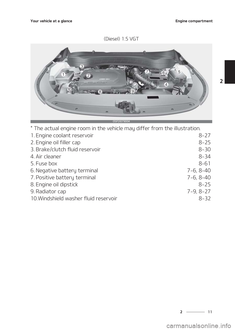KIA SELTOS 2020 Owners Manual ��
�
�
�:�P�V�S��W�F�I�J�D�M�F��B�U��B��H�M�B�O�D�F�&�O�H�J�O�F��D�P�N�Q�B�S�U�N�F�O�U
�	�%�J�F�T�F�M�
������7�(�5
���5�I�F��B�D�U�V�B�M��F�O�H�J�O�F��S�P�P�N��J�O��U�I�F��W�F�I�