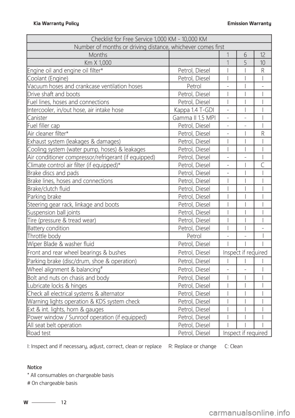 KIA SELTOS 2020  Owners Manual 