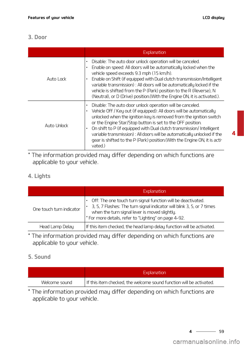 KIA SOUL 2022  Owners Manual ��
�
�
��F�B�U�V�S�F�T��P�G��Z�P�V�S��W�F�I�J�D�M�F�-�$�%��E�J�T�Q�M�B�Z
����%�P�P�S
���5�I�F��J�O�G�P�S�N�B�U�J�P�O��Q�S�P�W�J�E�F�E��N�B�Z��E�J�G�G�F�S��E�F�Q�F�O�E�J�O�H��P�O��