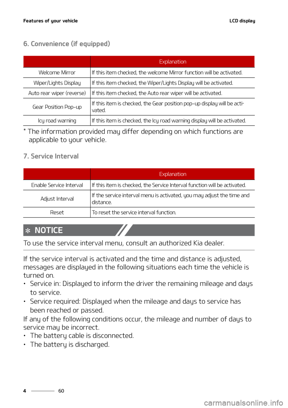 KIA SOUL 2022  Owners Manual ��F�B�U�V�S�F�T��P�G��Z�P�V�S��W�F�I�J�D�M�F
��
�
�-�$�%��E�J�T�Q�M�B�Z
����$�P�O�W�F�O�J�F�O�D�F��	�J�G��F�R�V�J�Q�Q�F�E�

���5�I�F��J�O�G�P�S�N�B�U�J�P�O��Q�S�P�W�J�E�F�E��N�B�Z��