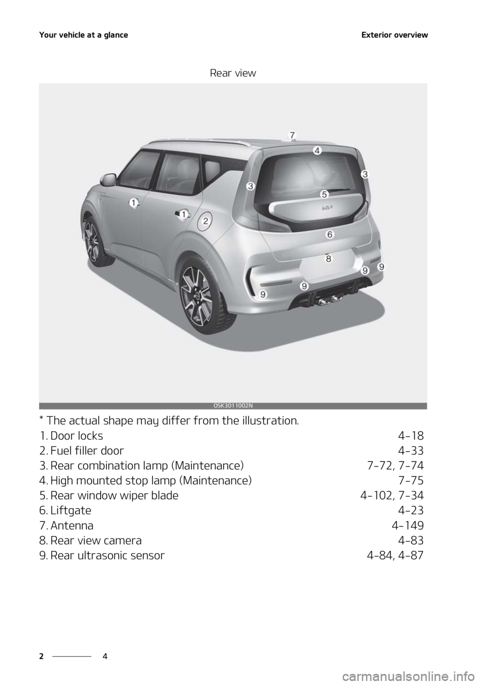 KIA SOUL 2022 User Guide �:�P�V�S��W�F�I�J�D�M�F��B�U��B��H�M�B�O�D�F
�
�
�&�Y�U�F�S�J�P�S��P�W�F�S�W�J�F�X
�3�F�B�S��W�J�F�X
���5�I�F��B�D�U�V�B�M��T�I�B�Q�F��N�B�Z��E�J�G�G�F�S��G�S�P�N��U�I�F��J�M�M�V�T�U�