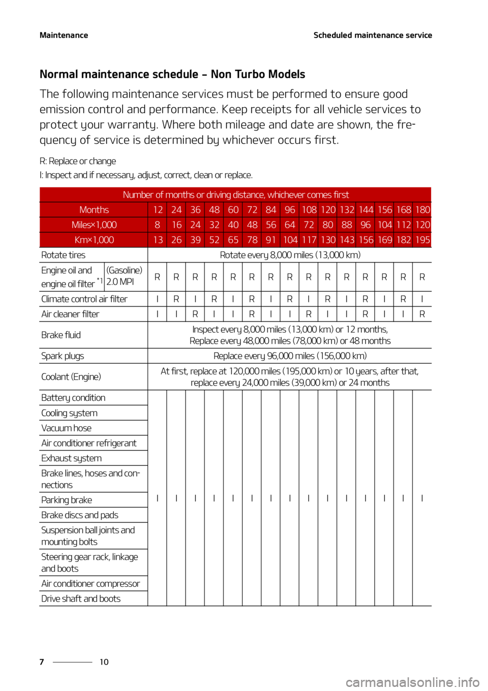 KIA SOUL 2022  Owners Manual �.�B�J�O�U�F�O�B�O�D�F
��
�
�4�D�I�F�E�V�M�F�E��N�B�J�O�U�F�O�B�O�D�F��T�F�S�W�J�D�F
�/�P�S�N�B�M��N�B�J�O�U�F�O�B�O�D�F��T�D�I�F�E �V�M�F����/�P�O��5�V�S�C�P��.�P�E�F�M�T
�5�I�F��G�P�M�M
