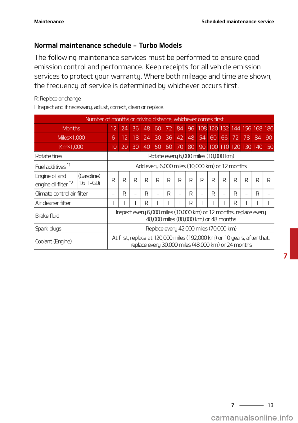 KIA SOUL 2022  Owners Manual ��
�
�
�.�B�J�O�U�F�O�B�O�D�F�4�D�I�F�E�V�M�F�E��N�B�J�O�U�F�O�B�O�D�F��T�F�S�W�J�D�F
�/�P�S�N�B�M��N�B�J�O�U�F�O�B�O�D�F��T�D�I�F�E�V�M�F����5�V�S�C�P��.�P�E�F�M�T
�5�I�F��G�P�M�M�P�X�J�