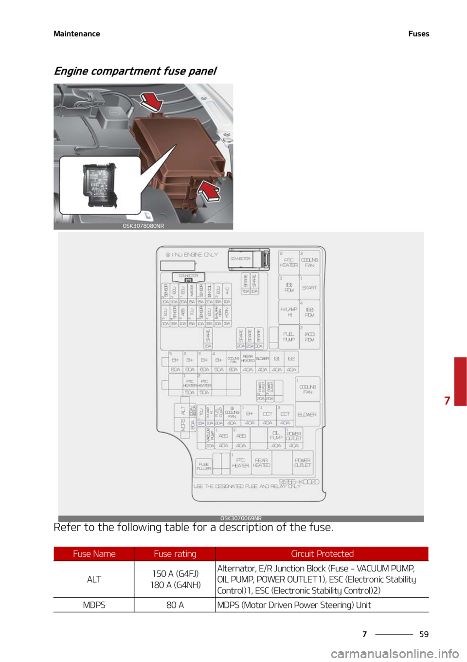 KIA SOUL 2022  Owners Manual ��
�
�
�.�B�J�O�U�F�O�B�O�D�F��V�T�F�T
�&�O�H�J�O�F��D�P�N�Q�B�S�U�N�F�O�U��G�V�T�F��Q�B�O�F�M
�3�F�G�F�S��U�P��U�I�F��G�P�M�M�P�X�J�O�H��U�B�C�M�F��G�P�S��B��E�F�T�D�S�J�Q�U�J�P�O��P�