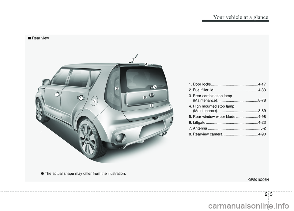 KIA SOUL 2019  Owners Manual 23
Your vehicle at a glance
1. Door locks .............................................4-17
2. Fuel filler lid ..........................................4-33
3. Rear combination lamp(Maintenance) ....