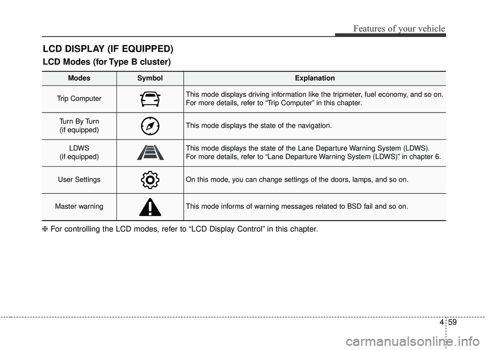 KIA SOUL 2019 Owners Manual 459
Features of your vehicle
LCD DISPLAY (IF EQUIPPED)
❈For controlling the LCD modes, refer to “LCD Display Control” in this chapter.
LCD Modes (for Type B cluster)
Modes SymbolExplanation
Trip KIA SOUL 2019 Owners Manual 459
Features of your vehicle
LCD DISPLAY (IF EQUIPPED)
❈For controlling the LCD modes, refer to “LCD Display Control” in this chapter.
LCD Modes (for Type B cluster)
Modes SymbolExplanation
Trip