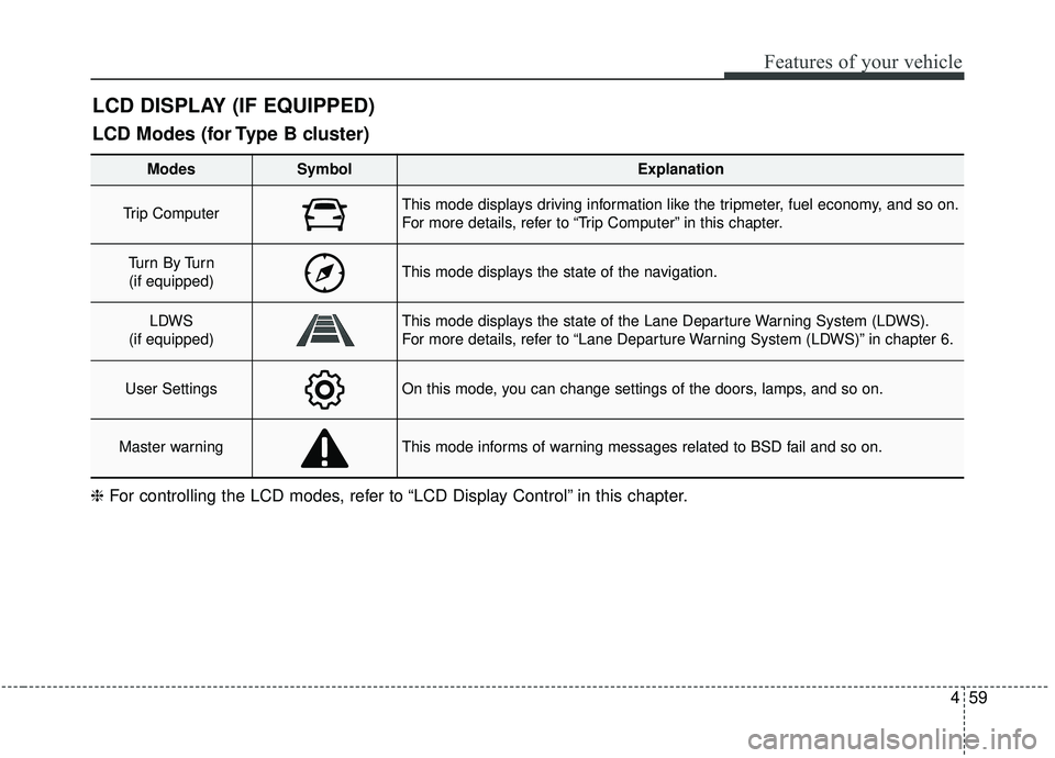 KIA SOUL 2019  Owners Manual 459
Features of your vehicle
LCD DISPLAY (IF EQUIPPED)
❈For controlling the LCD modes, refer to “LCD Display Control” in this chapter.
LCD Modes (for Type B cluster)
Modes SymbolExplanation
Trip