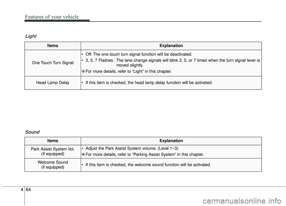 KIA SOUL 2019 Owners Manual Features of your vehicle
64
4
ItemsExplanation
One Touch Turn Signal
Off: The one touch turn signal function will be deactivated.
3, 5, 7 Flashes : The lane change signals will blink 3, 5, or 7 time KIA SOUL 2019 Owners Manual Features of your vehicle
64
4
ItemsExplanation
One Touch Turn Signal
Off: The one touch turn signal function will be deactivated.
3, 5, 7 Flashes : The lane change signals will blink 3, 5, or 7 time