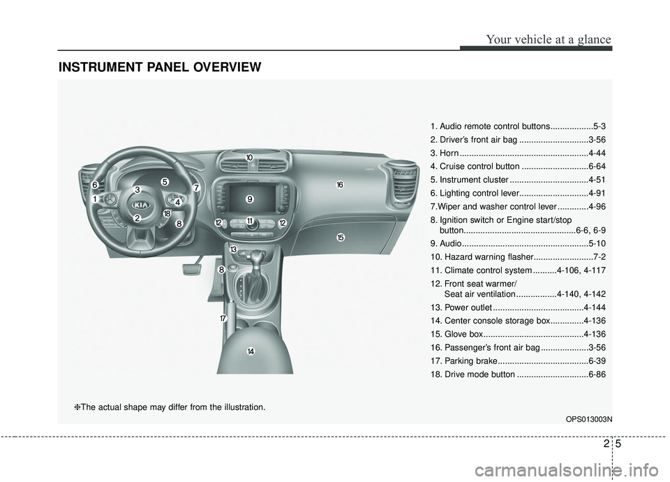 KIA SOUL 2019  Owners Manual 25
Your vehicle at a glance
INSTRUMENT PANEL OVERVIEW
1. Audio remote control buttons..................5-3
2. Driver’s front air bag .............................3-56
3. Horn .......................