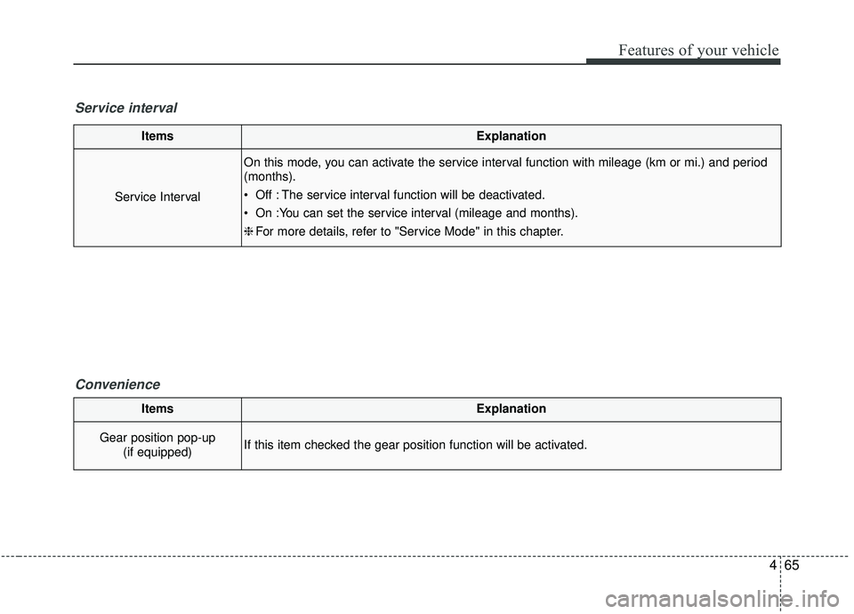 KIA SOUL 2019 Owners Manual 465
Features of your vehicle
Convenience
ItemsExplanation
Gear position pop-up (if equipped)If this item checked the gear position function will be activated.
ItemsExplanation
Service Interval
On this KIA SOUL 2019 Owners Manual 465
Features of your vehicle
Convenience
ItemsExplanation
Gear position pop-up (if equipped)If this item checked the gear position function will be activated.
ItemsExplanation
Service Interval
On this