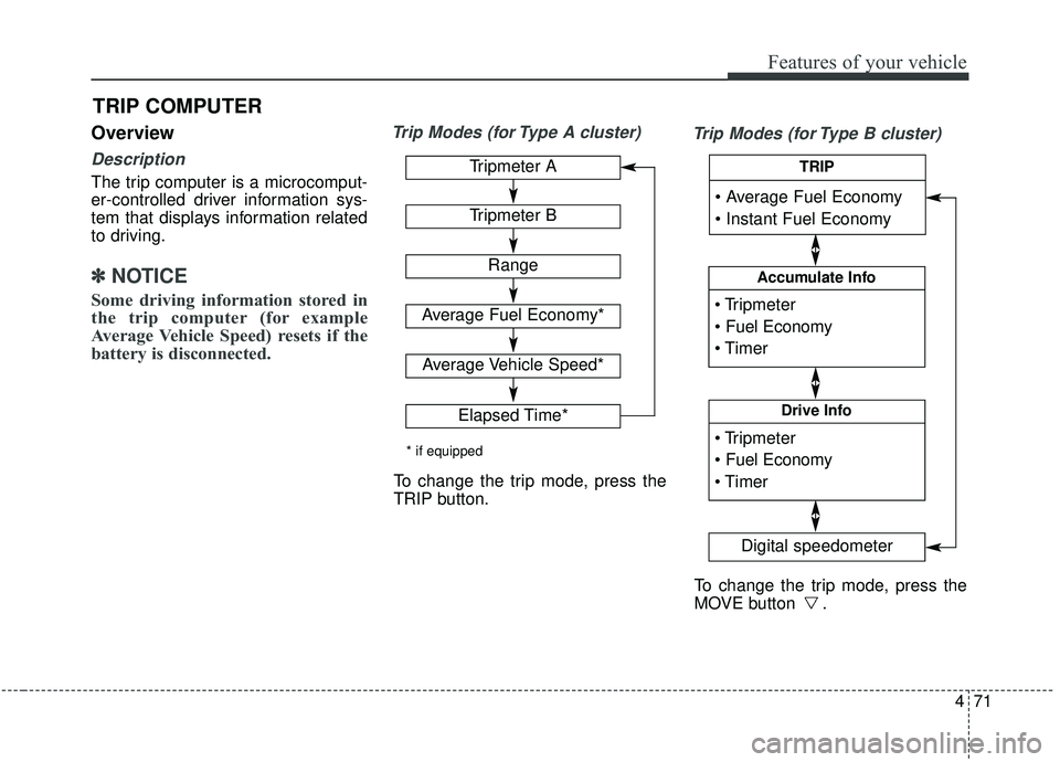 KIA SOUL 2019 Owners Manual 471
Features of your vehicle
Overview
Description
The trip computer is a microcomput-
er-controlled driver information sys-
tem that displays information related
to driving.
✽ ✽NOTICE
Some driving KIA SOUL 2019 Owners Manual 471
Features of your vehicle
Overview
Description
The trip computer is a microcomput-
er-controlled driver information sys-
tem that displays information related
to driving.
✽ ✽NOTICE
Some driving