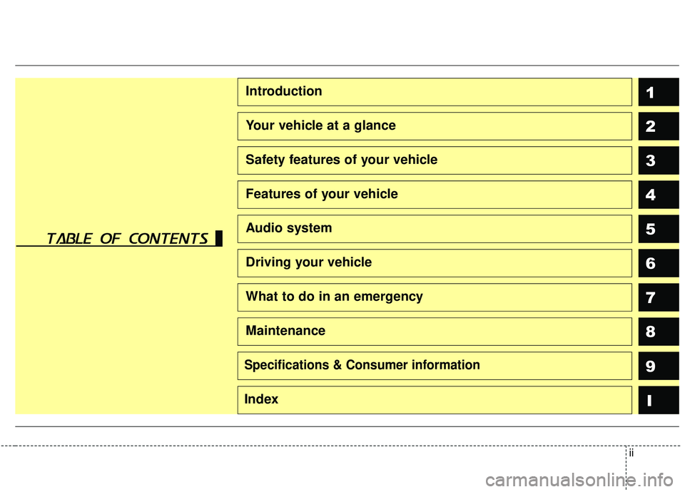 KIA SOUL 2019  Owners Manual ii
1
2
3
4
5
6
7
8I
Introduction
Your vehicle at a glance
Safety features of your vehicle
Features of your vehicle
Audio system
Driving your vehicle
What to do in an emergency
Maintenance
9Specificati