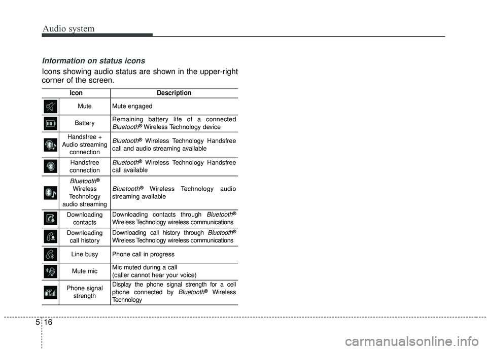 KIA SOUL 2019 Owners Manual Audio system
516
Information on status icons
Icons showing audio status are shown in the upper-right
corner of the screen.
IconDescription
MuteMute engaged
BatteryRemaining battery life of a connected KIA SOUL 2019 Owners Manual Audio system
516
Information on status icons
Icons showing audio status are shown in the upper-right
corner of the screen.
IconDescription
MuteMute engaged
BatteryRemaining battery life of a connected