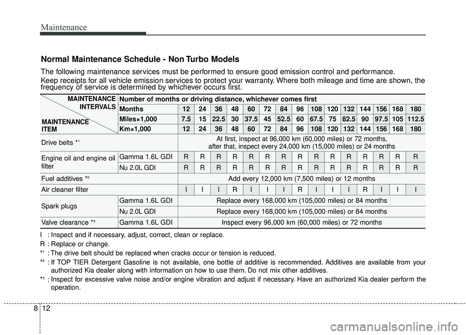 KIA SOUL 2019 Owners Manual Maintenance
12
8
Normal Maintenance Schedule - Non Turbo Models
The following maintenance services must be performed to ensure good emission control and performance.
Keep receipts for all vehicle emis KIA SOUL 2019 Owners Manual Maintenance
12
8
Normal Maintenance Schedule - Non Turbo Models
The following maintenance services must be performed to ensure good emission control and performance.
Keep receipts for all vehicle emis