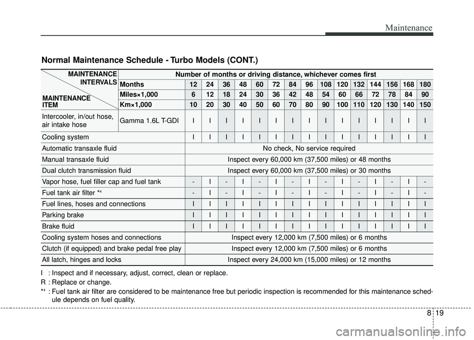 KIA SOUL 2019  Owners Manual 819
Maintenance
Number of months or driving distance, whichever comes first
Months1224364860728496108120132144156168180
Miles×1,00061218243036424854606672788490
Km×1,00010203040506070809010011012013
