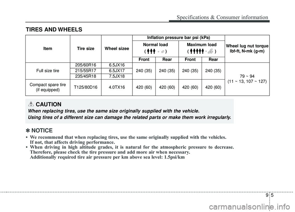 KIA SOUL 2019  Owners Manual 95
Specifications & Consumer information
TIRES AND WHEELS
ItemTire size Wheel sizee Inflation pressure bar psi (kPa)
Wheel lug nut torque lbf•ft, 
Normal load 
()Maximum load()
Front Rear Front Rear
