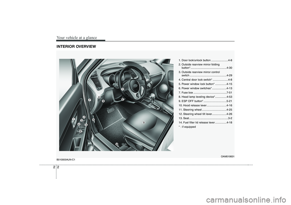 KIA SOUL 2009 User Guide Your vehicle at a glance
2
2
INTERIOR OVERVIEW
1. Door lock/unlock button ......................4-8 
2. Outside rearview mirror folding 
button*...............................................4-30
3. O