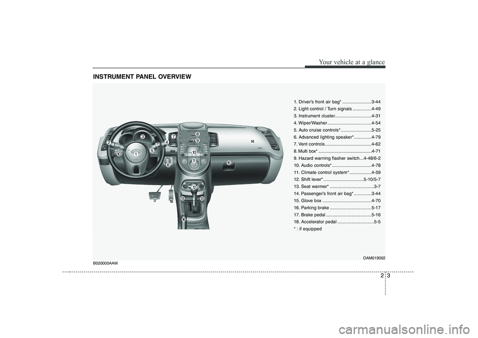 KIA SOUL 2009 User Guide 23
Your vehicle at a glance
INSTRUMENT PANEL OVERVIEW
1. Driver’s front air bag* .......................3-44 
2. Light control / Turn signals ...............4-49
3. Instrument cluster...............