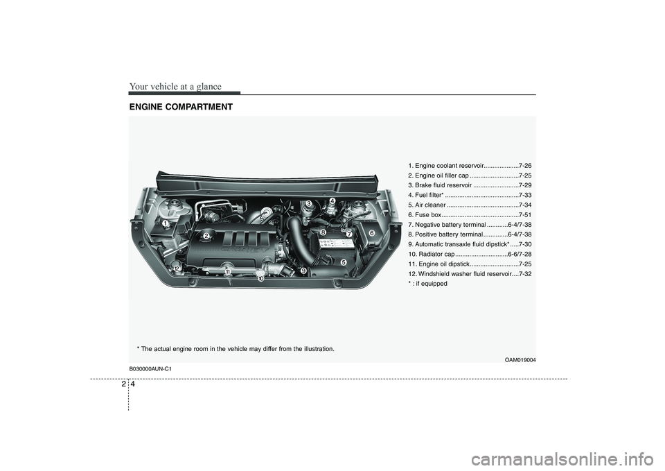 KIA SOUL 2009 User Guide Your vehicle at a glance
4
2
ENGINE COMPARTMENT
B030000AUN-C1
OAM019004
1. Engine coolant reservoir....................7-26
2. Engine oil filler cap ............................7-25
3. Brake fluid r KIA SOUL 2009 User Guide Your vehicle at a glance
4
2
ENGINE COMPARTMENT
B030000AUN-C1
OAM019004
1. Engine coolant reservoir....................7-26
2. Engine oil filler cap ............................7-25
3. Brake fluid r