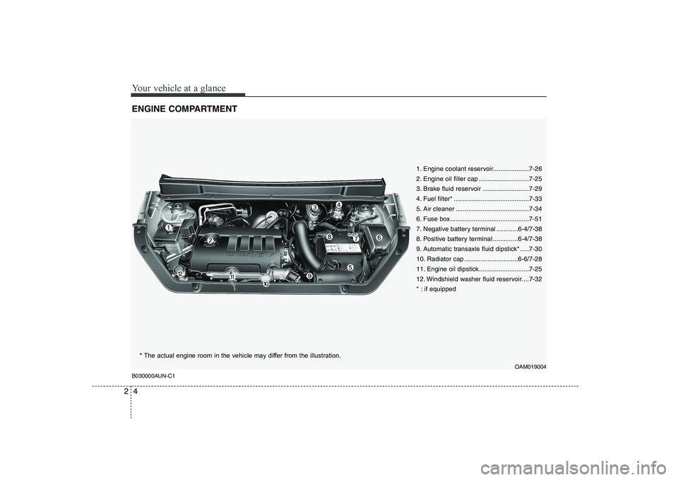 KIA SOUL 2009  Owners Manual Your vehicle at a glance
4
2
ENGINE COMPARTMENT 
B030000AUN-C1
OAM019004
1. Engine coolant reservoir....................7-26 
2. Engine oil filler cap ............................7-25
3. Brake fluid r