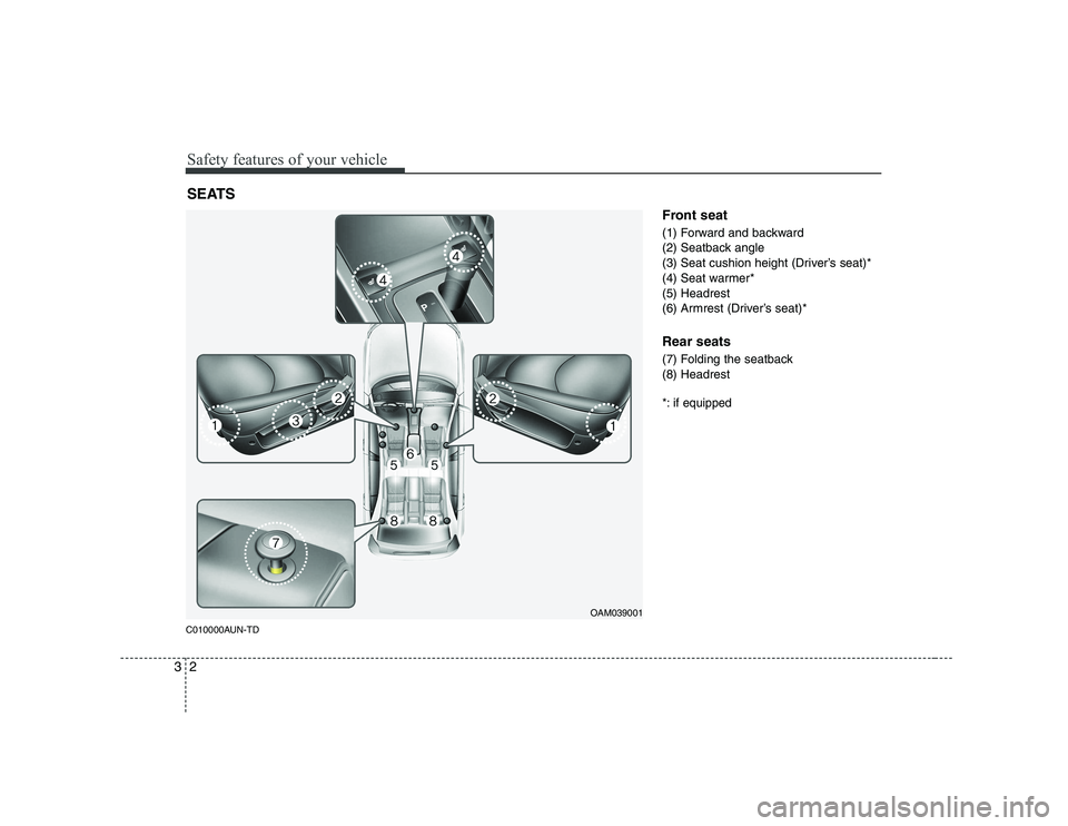 KIA SOUL 2009 User Guide Safety features of your vehicle
2
3
C010000AUN-TD Front seat 
(1) Forward and backward 
(2) Seatback angle
(3) Seat cushion height (Driver’s seat)*
(4) Seat warmer*(5) Headrest
(6) Armrest (Driver�