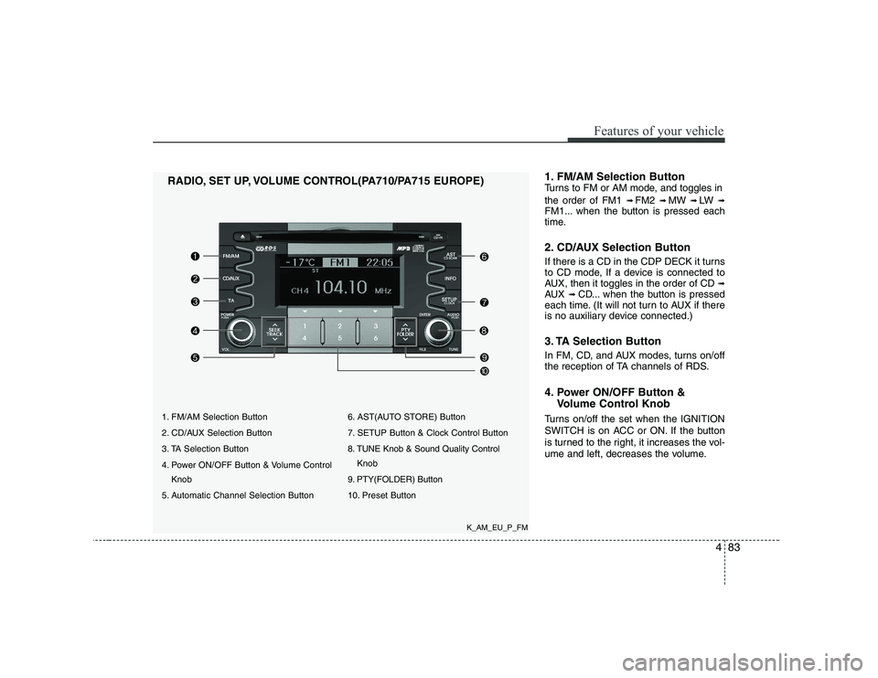 KIA SOUL 2009  Owners Manual 483
Features of your vehicle
1. FM/AM Selection Button 
2. CD/AUX Selection Button
3. TA Selection Button 
4. Power ON/OFF Button & Volume ControlKnob
5. Automatic Channel Selection Button 6. AST(AUTO