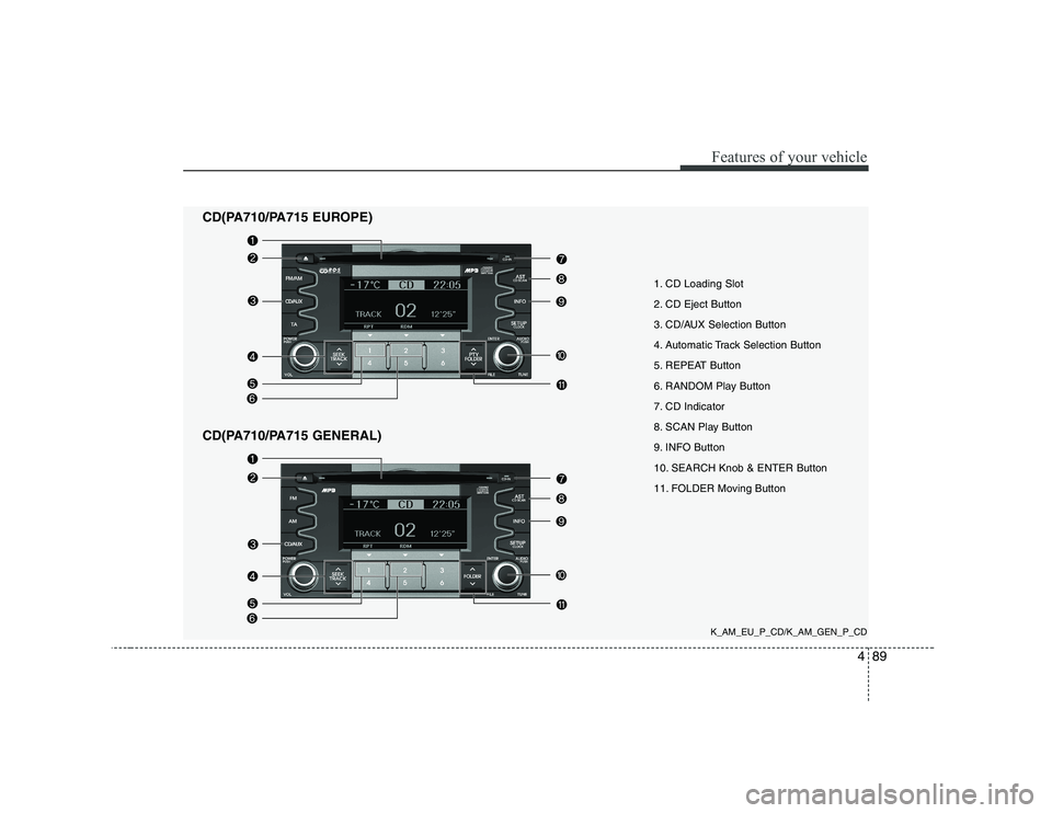 KIA SOUL 2009  Owners Manual 489
Features of your vehicle
1. CD Loading Slot 
2. CD Eject Button
3. CD/AUX Selection Button
4. Automatic Track Selection Button
5. REPEAT Button
6. RANDOM Play Button
7. CD Indicator
8. SCAN Play B