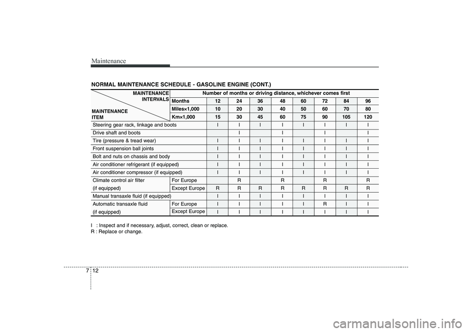 KIA SOUL 2009  Owners Manual Maintenance
12
7
NORMAL MAINTENANCE SCHEDULE - GASOLINE ENGINE (CONT.)
I : Inspect and if necessary, adjust, correct, clean or replace. 
R : Replace or change.
Number of months or driving distance, wh