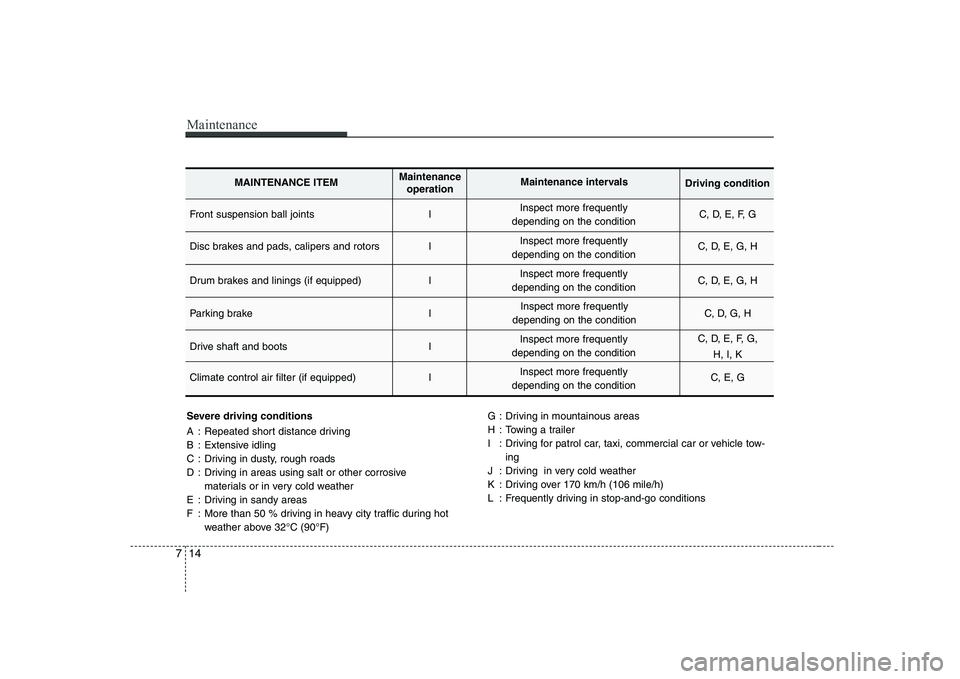 KIA SOUL 2009  Owners Manual Maintenance
14
7
Severe driving conditions 
A : Repeated short distance driving 
B : Extensive idling
C : Driving in dusty, rough roads
D : Driving in areas using salt or other corrosive 
materials or