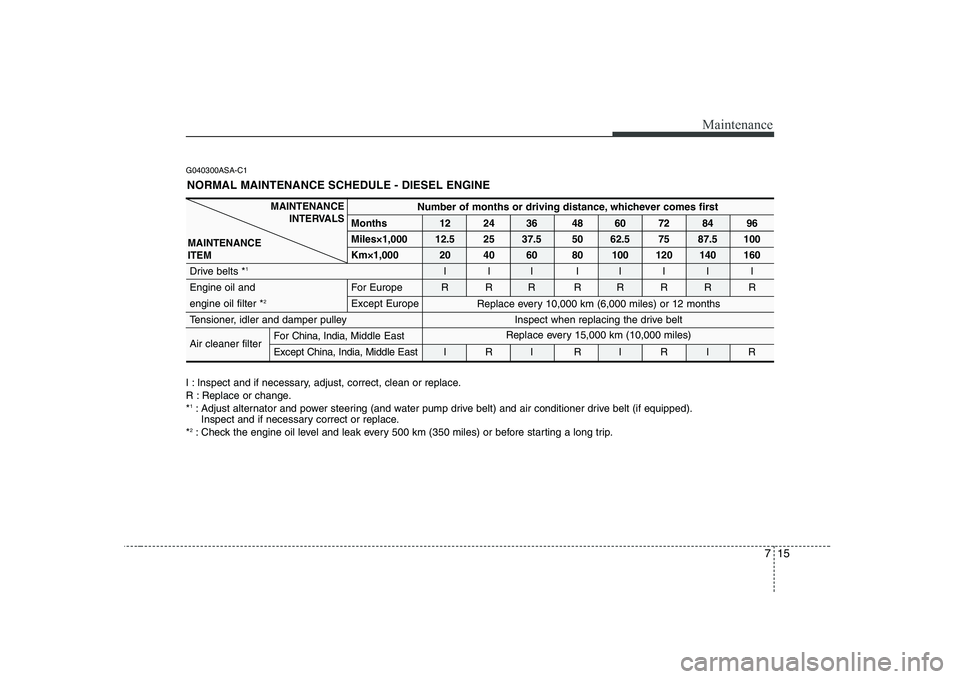 KIA SOUL 2009  Owners Manual 715
Maintenance
G040300ASA-C1NORMAL MAINTENANCE SCHEDULE - DIESEL ENGINE
I : Inspect and if necessary, adjust, correct, clean or replace. 
R : Replace or change.* 1
: Adjust alternator and power steer