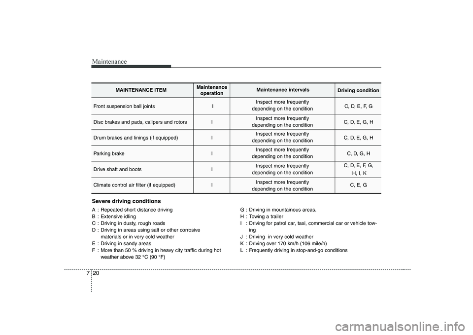KIA SOUL 2009  Owners Manual Maintenance
20
7
Severe driving conditions 
A : Repeated short distance driving 
B : Extensive idling
C : Driving in dusty, rough roads
D : Driving in areas using salt or other corrosive 
materials or