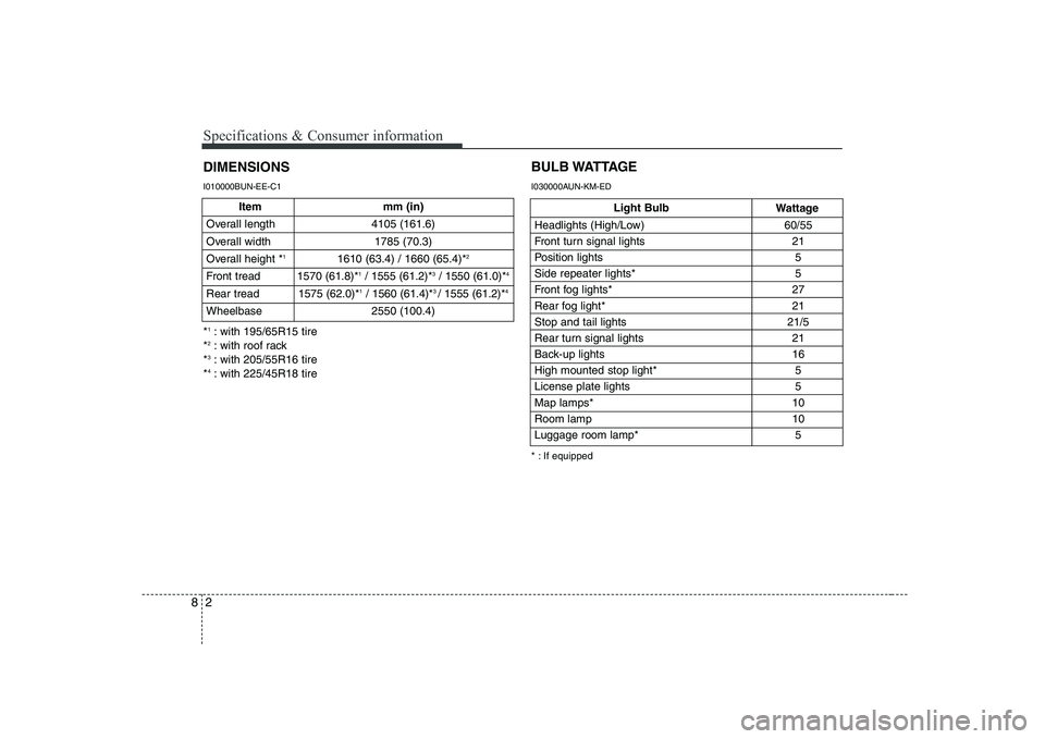 KIA SOUL 2009 Owners Manual Specifications & Consumer information
2
8
Item mm (in)
Overall length 4105 (161.6)
Overall width 1785 (70.3)
Overall height * 1
1610 (63.4) / 1660 (65.4)* 2
Front tread 1570 (61.8)* 1
/ 1555 (61.2)* KIA SOUL 2009 Owners Manual Specifications & Consumer information
2
8
Item mm (in)
Overall length 4105 (161.6)
Overall width 1785 (70.3)
Overall height * 1
1610 (63.4) / 1660 (65.4)* 2
Front tread 1570 (61.8)* 1
/ 1555 (61.2)*