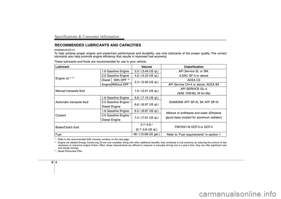 KIA SOUL 2009 Owners Manual Specifications & Consumer information
4
8
RECOMMENDED LUBRICANTS AND CAPACITIES
I040000AUN-EE-C1
To help achieve proper engine and powertrain performance and durability, use only lubricants of the KIA SOUL 2009 Owners Manual Specifications & Consumer information
4
8
RECOMMENDED LUBRICANTS AND CAPACITIES
I040000AUN-EE-C1
To help achieve proper engine and powertrain performance and durability, use only lubricants of the