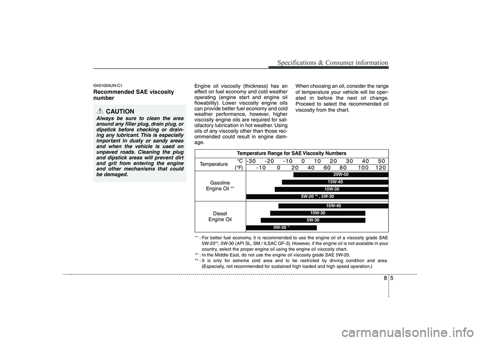 KIA SOUL 2009 Owners Manual 85
Specifications & Consumer information
I040100AUN-C1 Recommended SAE viscosity
number Engine oil viscosity (thickness) has an
effect on fuel economy and cold weather
operating (engine start and KIA SOUL 2009 Owners Manual 85
Specifications & Consumer information
I040100AUN-C1 Recommended SAE viscosity
number Engine oil viscosity (thickness) has an
effect on fuel economy and cold weather
operating (engine start and