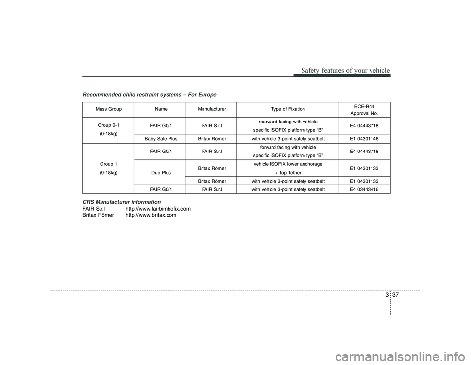 KIA SOUL 2009 Service Manual 337
Safety features of your vehicle
Recommended child restraint systems – For EuropeCRS Manufacturer information
FAIR S.r.l http://www.fairbimbofix.com
Britax Römer http://www.britax.comMass Group KIA SOUL 2009 Service Manual 337
Safety features of your vehicle
Recommended child restraint systems – For EuropeCRS Manufacturer information
FAIR S.r.l http://www.fairbimbofix.com
Britax Römer http://www.britax.comMass Group