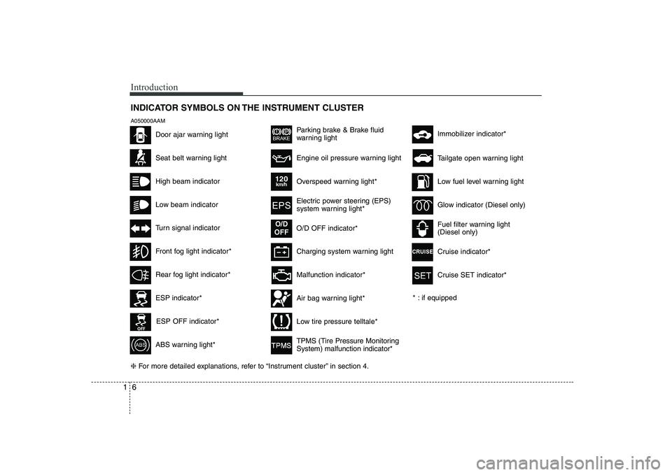 KIA SOUL 2009  Owners Manual Introduction
6
1
INDICATOR SYMBOLS ON THE INSTRUMENT CLUSTER
Seat belt warning light
High beam indicator
Low beam indicator
Turn signal indicator
ABS warning light*
Parking brake & Brake fluid 
warnin