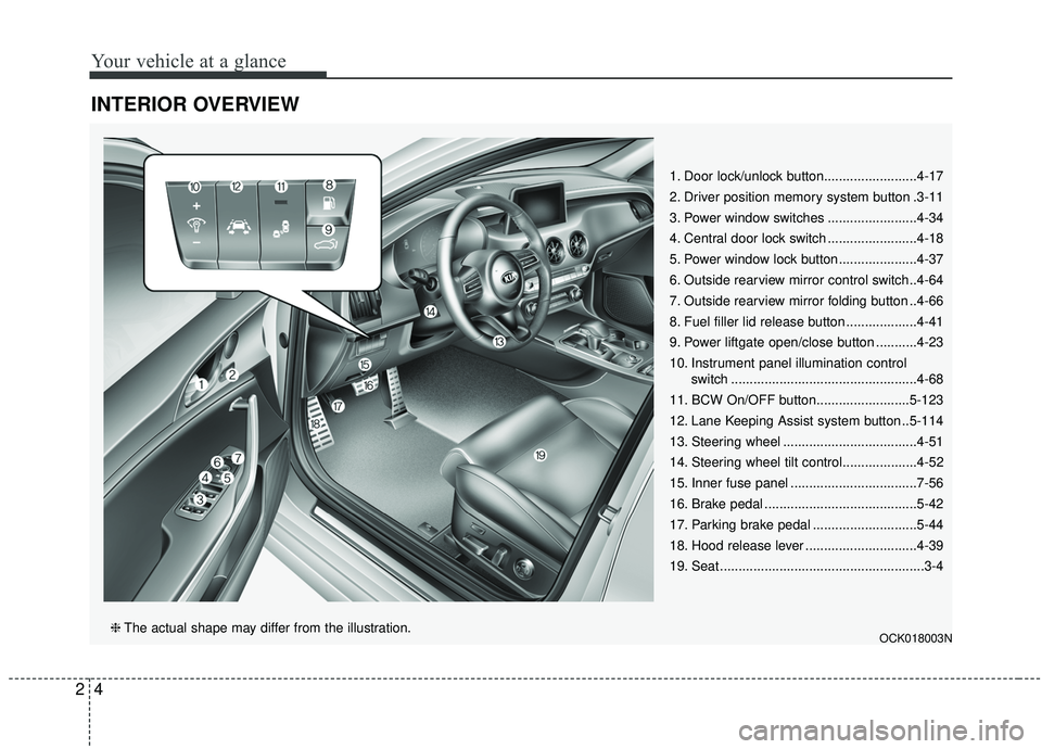 KIA STINGER 2020  Owners Manual Your vehicle at a glance
42
INTERIOR OVERVIEW 
1. Door lock/unlock button.........................4-17
2. Driver position memory system button .3-11
3. Power window switches ........................4-