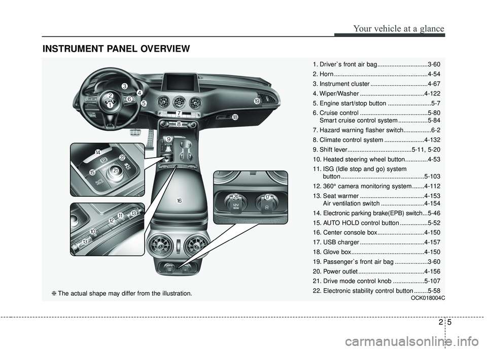 KIA STINGER 2020  Owners Manual 25
Your vehicle at a glance
INSTRUMENT PANEL OVERVIEW
1. Driver`s front air bag .............................3-60
2. Horn ......................................................4-54
3. Instrument clust